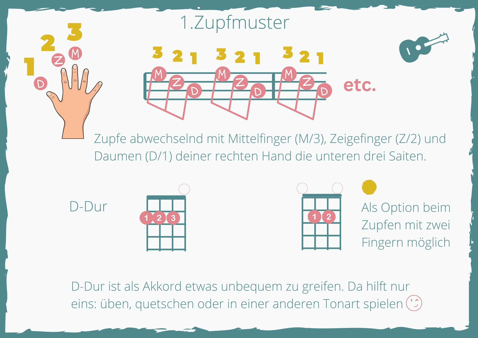 Mantra Ukulele Aufbaukurs – Bild 3