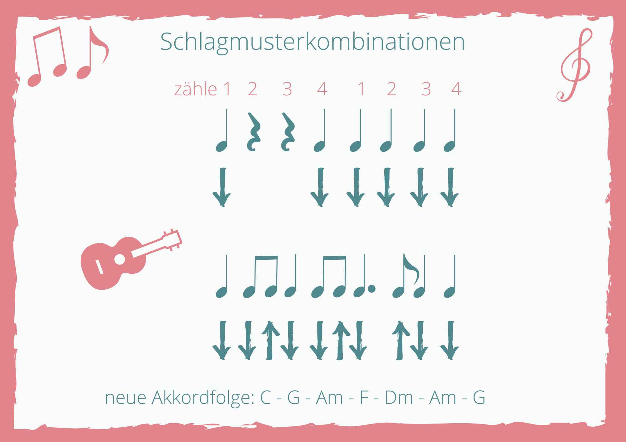 Mantra Ukulele Basiskurs – Bild 3